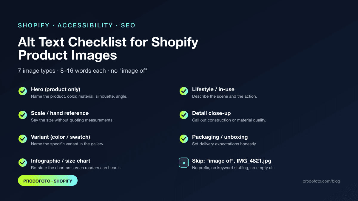 Infographic checklist of the seven Shopify product image types — hero, lifestyle, scale, detail, variant, packaging, and infographic — each paired with what to write in alt text