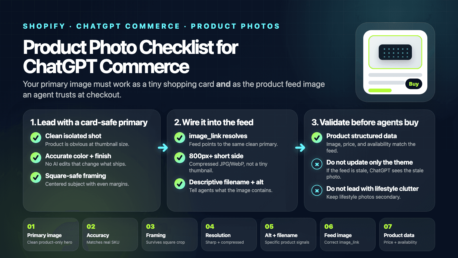 Infographic checklist showing how Shopify product photos should be prepared for ChatGPT commerce product cards and product feeds